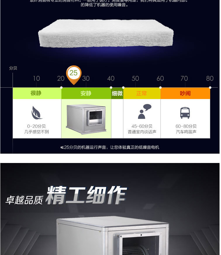 低噪��x��式离心风机箱